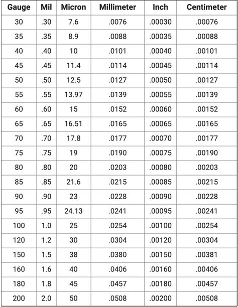 15 gauge sheet metal thickness|mils to gauge conversion chart.